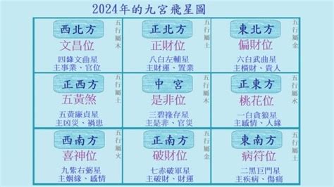 九運圖|【九運圖】2024 九運圖指南：破解玄機，掌握風水吉凶